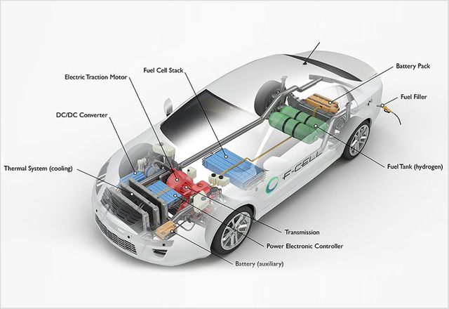 8-Yeni-Enerji-Araçlar