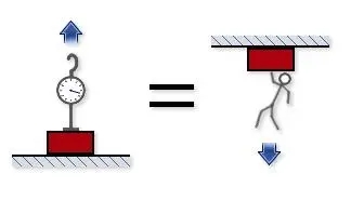 Birinci Tip