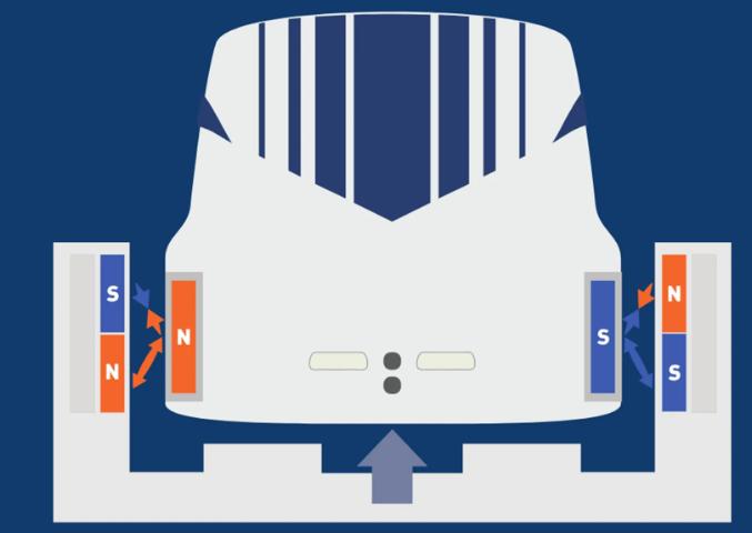 Maglev nasıl çalışır 3