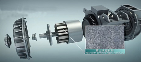 Kalıcı mıknatıslı motor